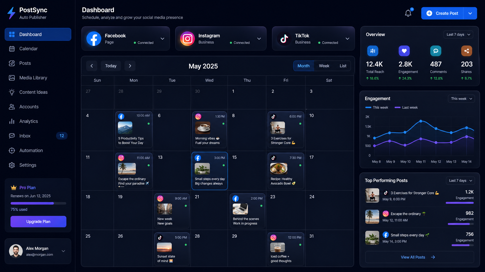 Dashboard del Autopublicador de redes sociales
